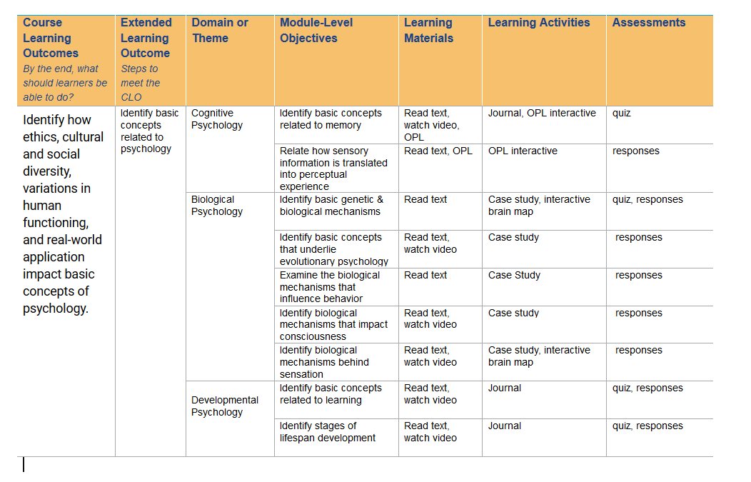 Learning Objectives alignment page